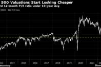 S&P 500 Valuations Start Looking Cheaper