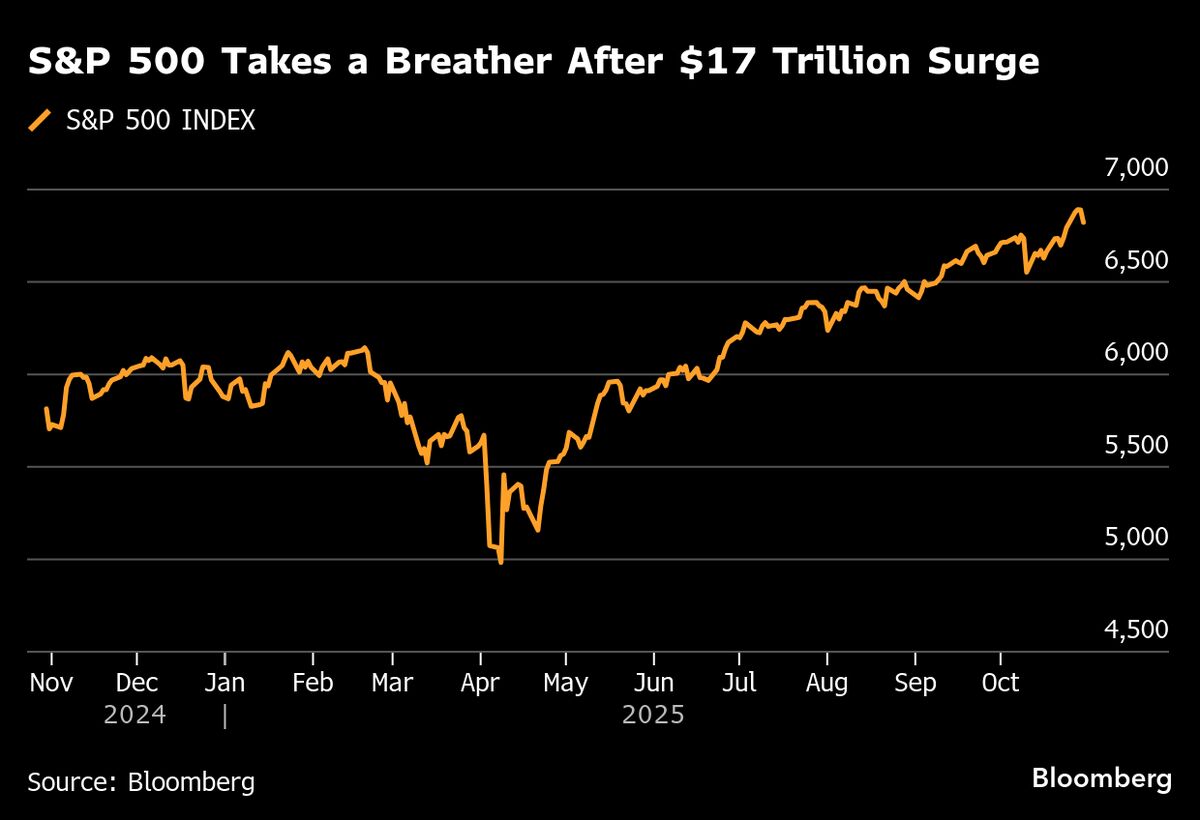 US Futures Rise on Tech Results After Downbeat Day: Markets Wrap