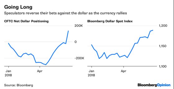 Markets Are on Edge, and So Are Bond Dealers