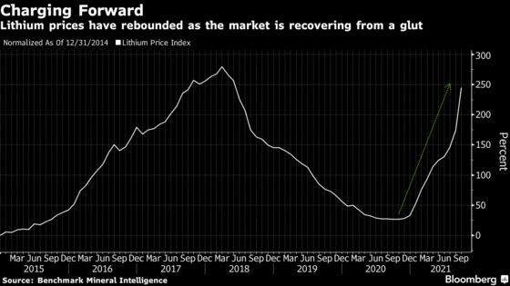 Takeover War for Millennial Lithium Ends as China Suitor Outbid