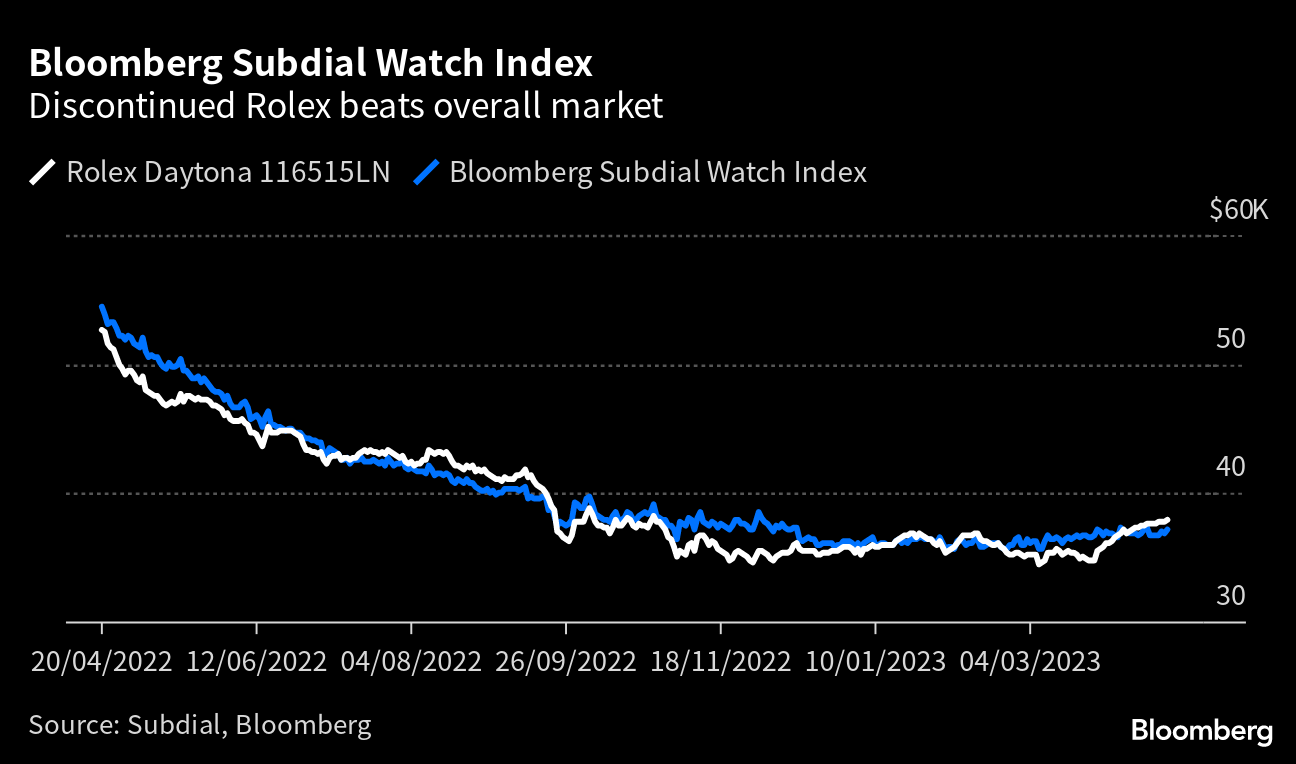 The Crypto Market Collapse Has Flooded the Luxury Watches from Brands Like  Rolex - Bloomberg