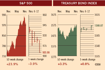 Investment Figures of the Week