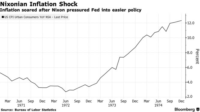 Nixonian Inflation Shock | Inflation soared after Nixon pressured Fed into easier policy