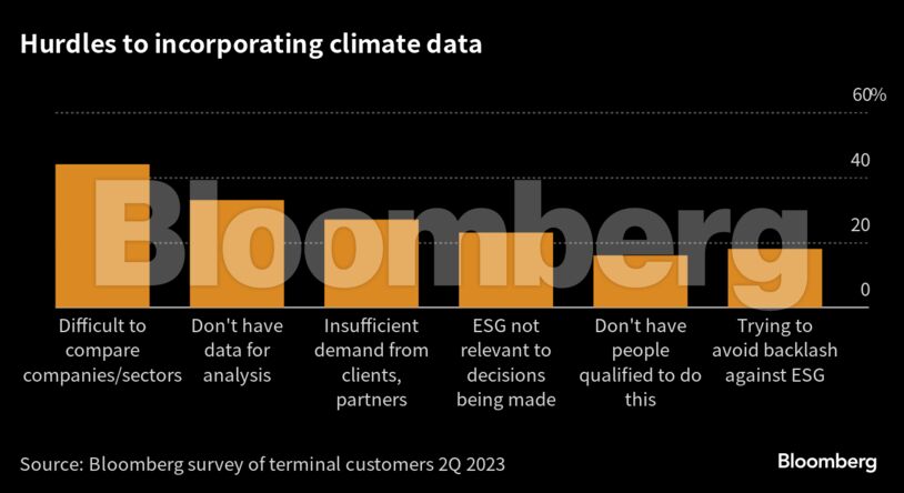 Hurdles to incorporating climate data |