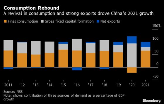 How China’s Economy Grew in 2021 Despite a Property Slump