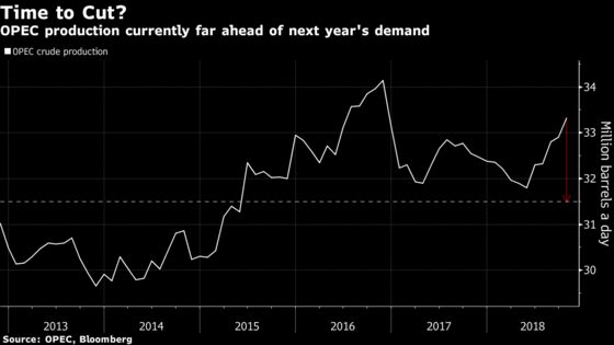 OPEC Sees Demand for Its Crude Declining Faster as Rivals Surge