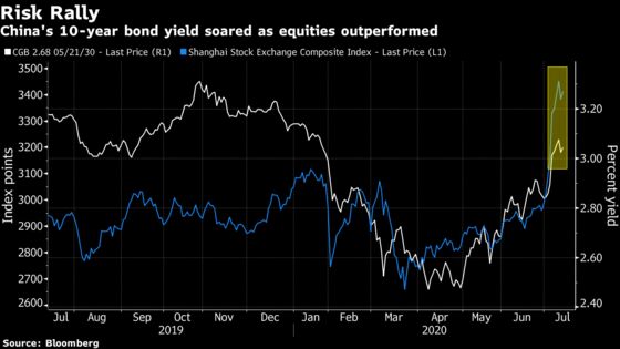 Fidelity Bets Against China Bond Rout With Record Holdings