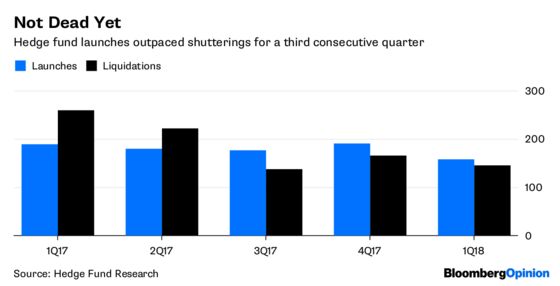 Is Hedge Fund Love in Our DNA?