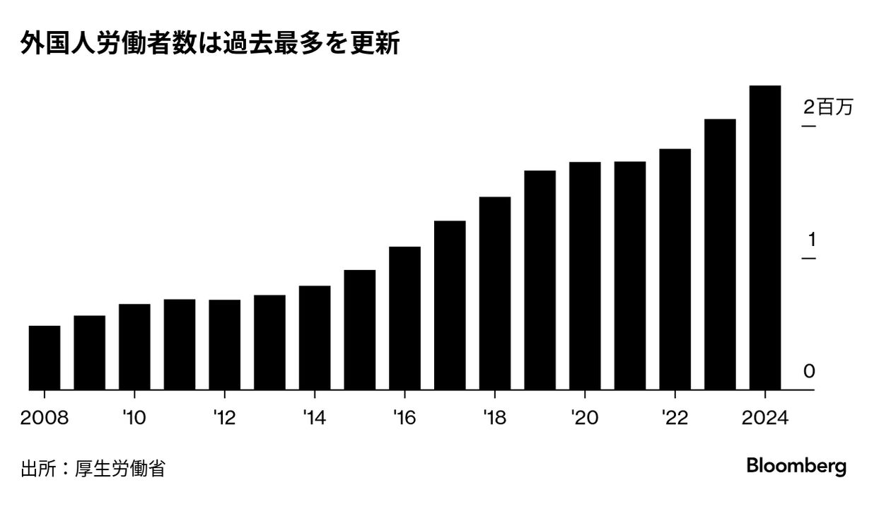 人の国際移動と現代日本の法｜日本評論社