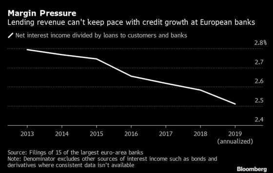 The Good, the Bad and the Ugly of Low Rates for European Banks