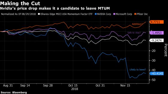 A $10 Billion Rebalance Is the Talk of Wall Street: Taking Stock