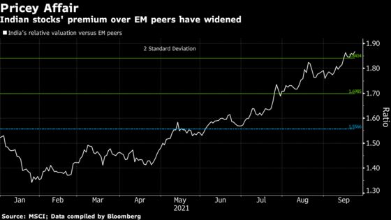 World-Beating Rally Pushes India’s Sensex to Record 60,000