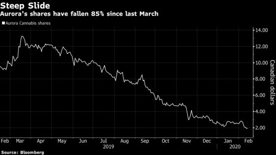 Aurora Cannabis CEO Job is Drawing Interest From Consumer Execs