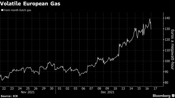 European Gas Drops on Russia’s Bookings, Higher LNG Flow