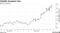 Volatile European Gas