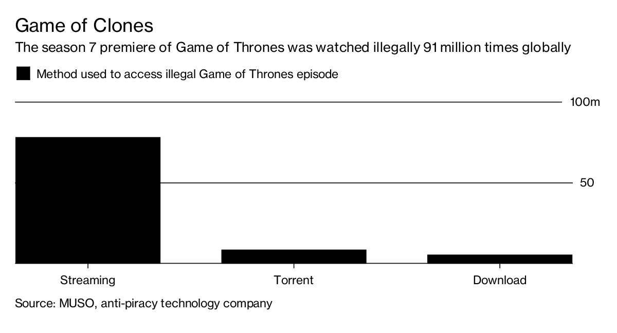 Game of thrones deals illegal stream