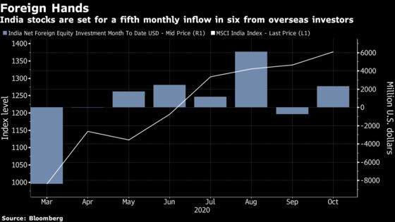 India Stocks May Reap $2.5 Billion Inflow on MSCI Index Changes