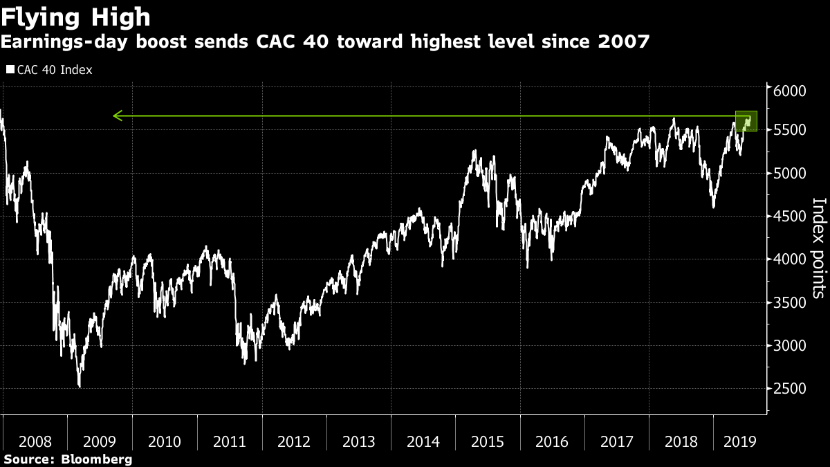 French Stocks Set For 12-Year High as LVMH Surges to New Record - BNN  Bloomberg
