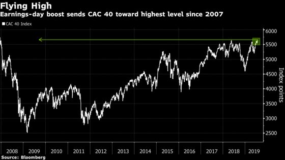 French Stocks Set For 12-Year High as LVMH Surges to New Record