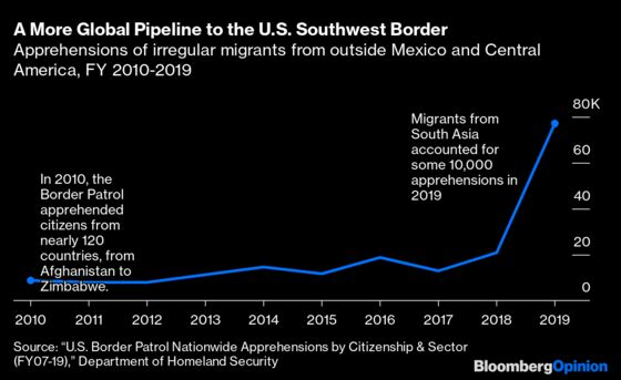 The Big Question: Can the U.S. Prevent Another Crisis at the Border?