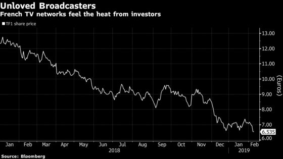 Yellow Vest Protests Draw Viewers Not Ads for French All-News TV