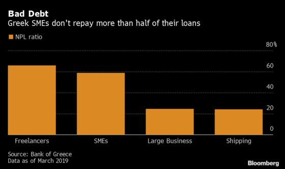 Greek Fund Aims to Breathe Fresh Life Into Troubled Micro Firms