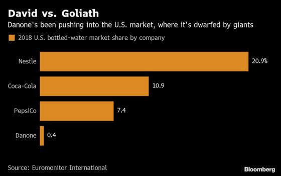 Evian Steps Up Push in America’s Crowded Bottled Water Market