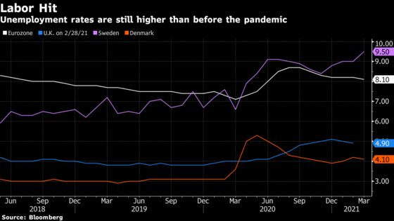 Europe Heads for Jobs Crunch That May Be Deeper Than the U.S.’s