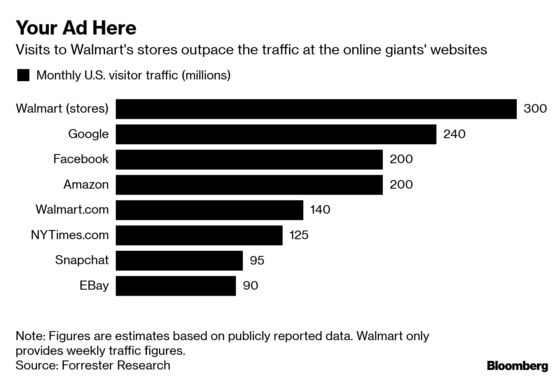 Amazon Has a Big Advertising Business. Walmart Wants One Too