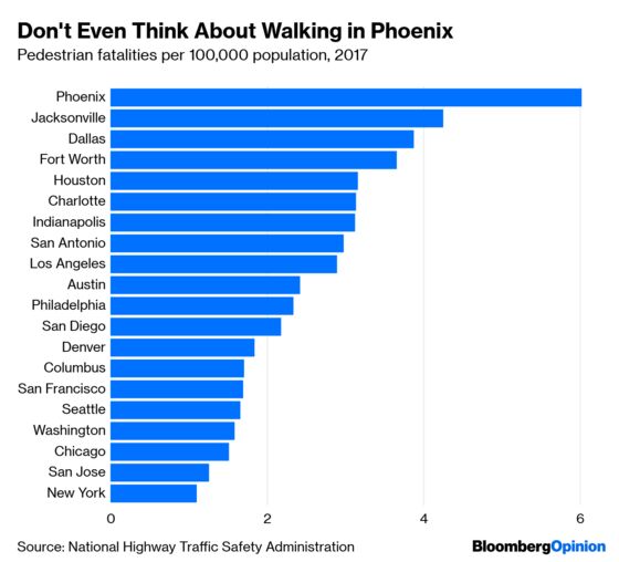 What’s Killing U.S. Pedestrians? Streets That Weren’t Designed for Them.