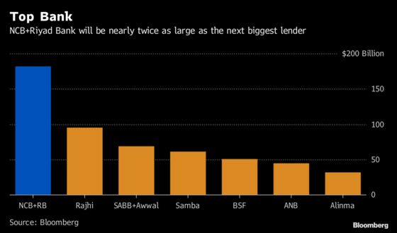 Bloomberg Charts