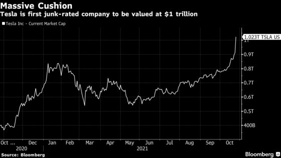 Tesla Is the First Junk-Rated Company to Get a $1 Trillion Valuation