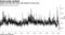 Equity put/call ratio fell to the lowest in nine years