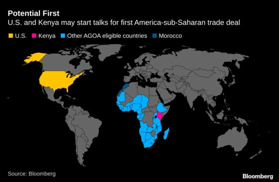 U.S., Kenya to Start Trade Talks Seen as Template for Africa