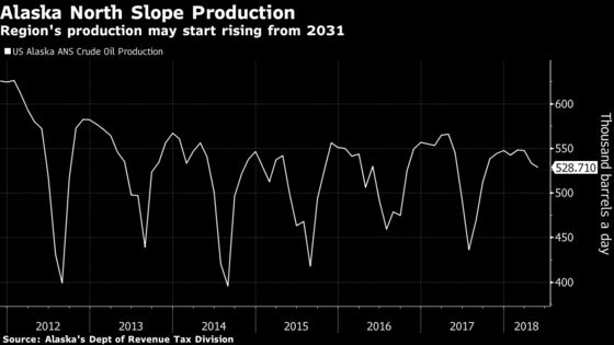 ANWR Could Boost U.S. Oil Supplies But It's Going to Be a While