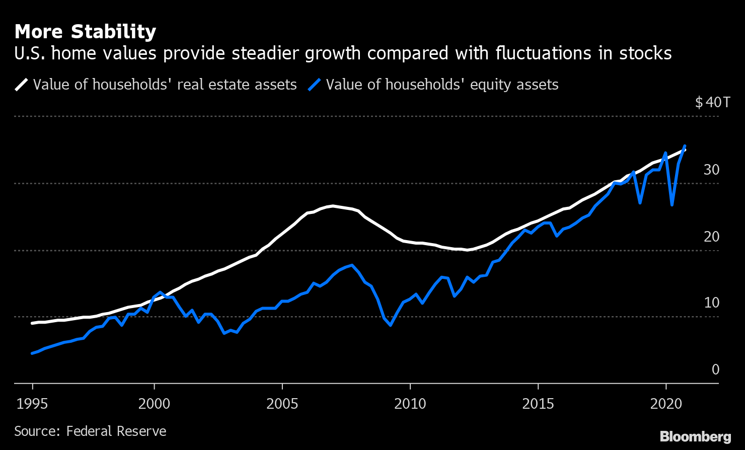 Housing Market Covid: What Will Happen to Home Prices After Pandemic ...