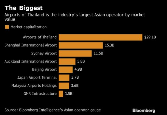 It Won't Burn Down: Architect Defends Vision for Bangkok Airport