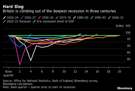 U.K. Job Cuts Set to Double Last Recession Peak in Coming Months