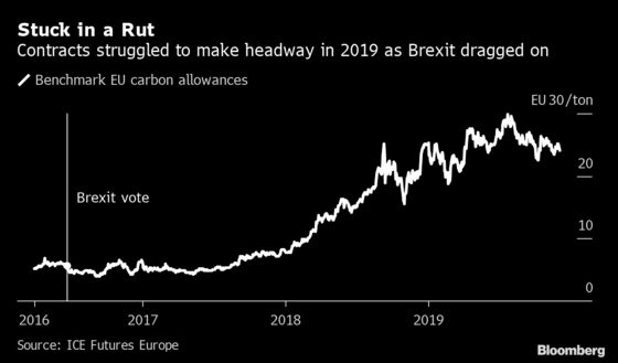 Why Brexit Is Rattling Europe’s Market for Pollution Allowances
