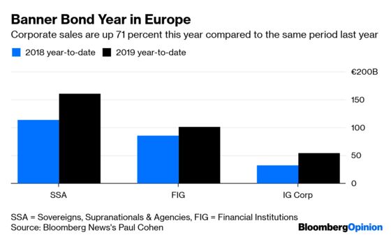 Coke Arrives in Europe Before Bonds Go Flat