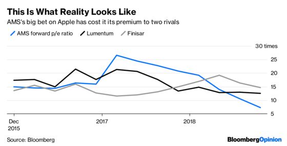 AMS Stung By the Cold New World for Apple Suppliers