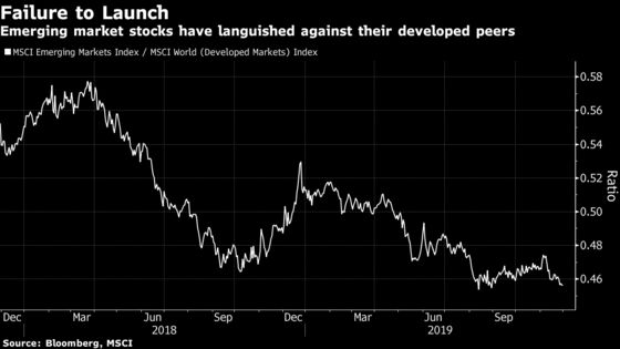 Wait for Dollar Drop Before Buying Emerging Market Stocks, Citi Says