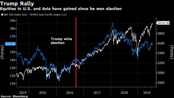 One Bull Case Says Election Politics End Up Stoking Stocks