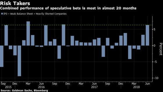 Speculative Fervor Builds at Fringe of a Quiet Week for S&P 500