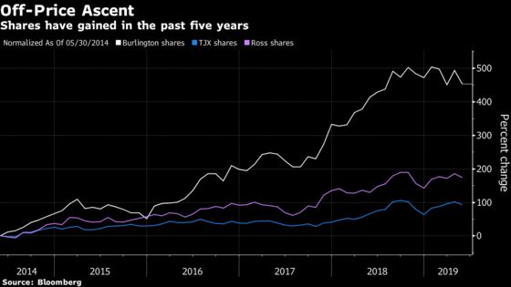 ‘Treasure Hunt’ Shopping Drives Baird's Bull Call on Discounters