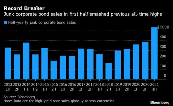 Bank of England Warns Junk-Debt Froth Could Amplify Any Downturn