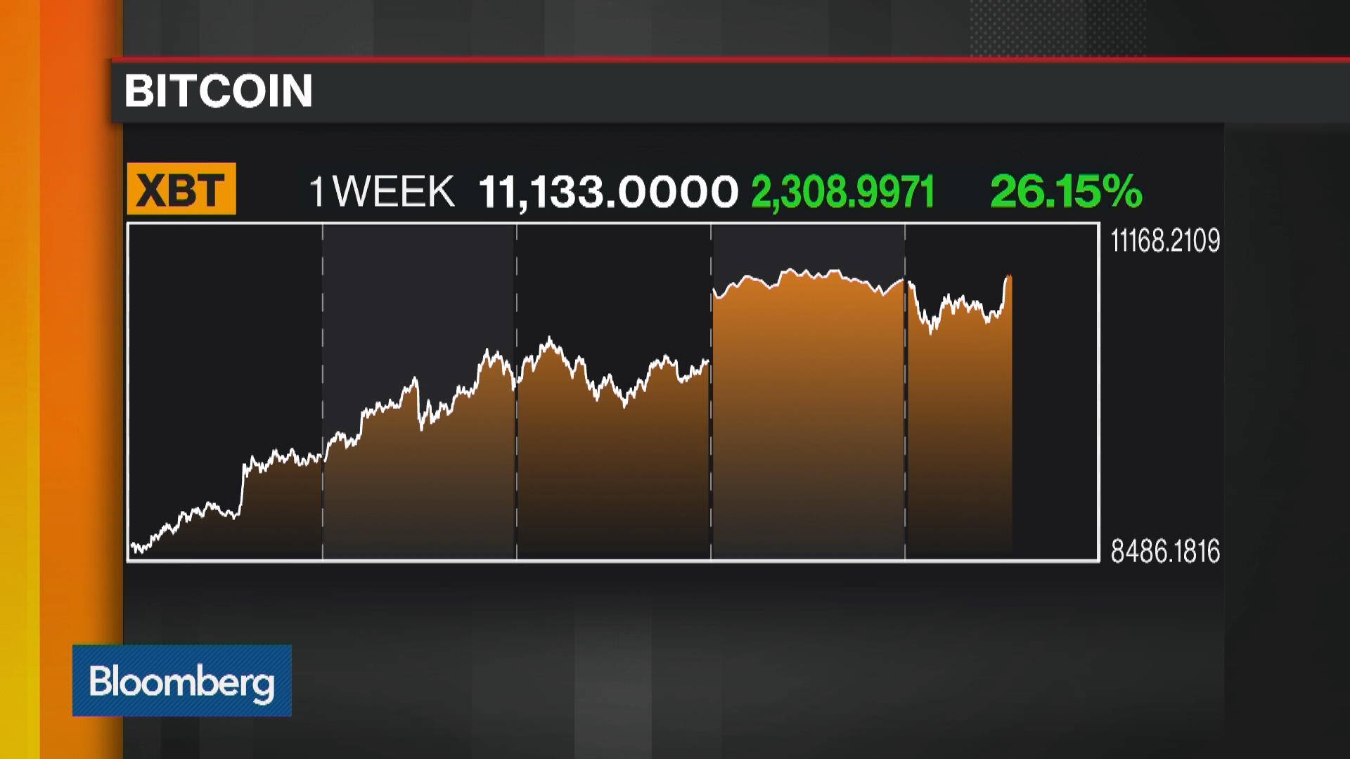 Watch Alvine Capital Says Bitcoin Symbolizes `Speculative Excess' in