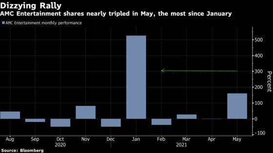 AMC Surges on Deal With Mudrick To Expand, ‘Go on Offense’