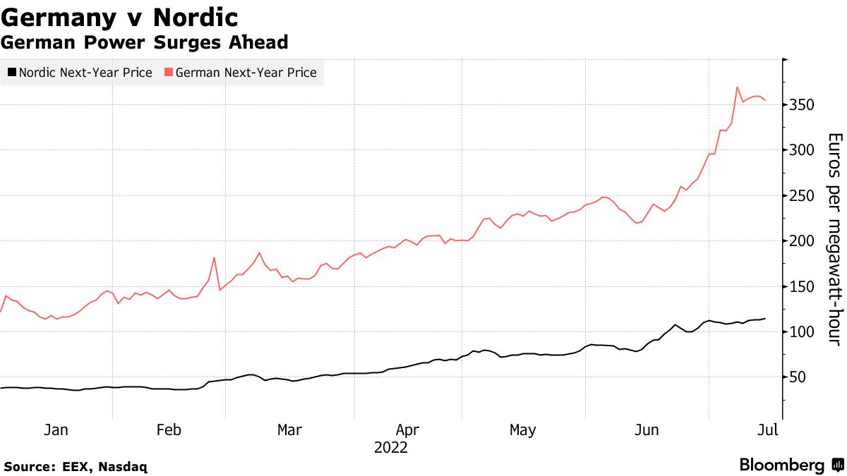 Sweden Prefers Steel Over Bitcoin Miners as Power Gets Scarce - Bloomberg