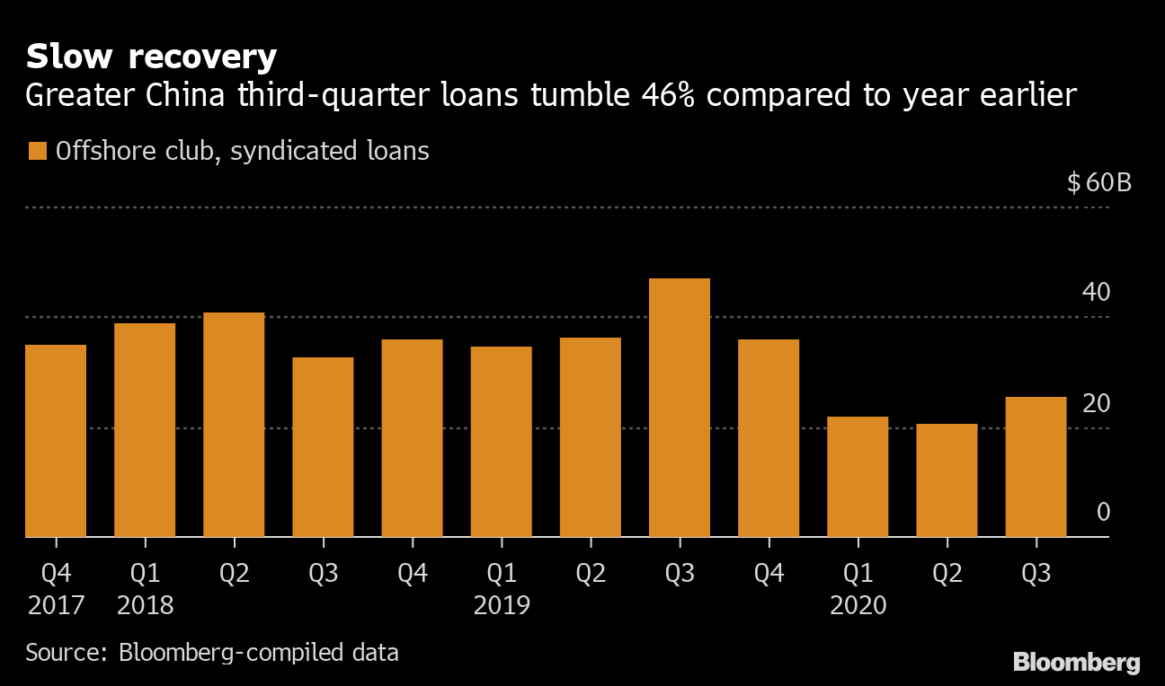 cimb greater china bloomberg